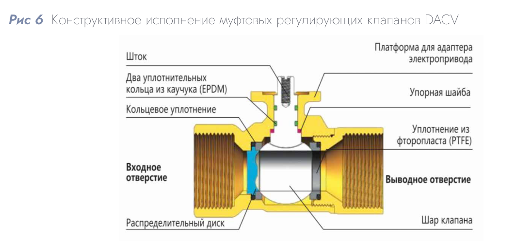Адаптер DAC-BR-L для установки привода LMC на клапаны DN 65–150