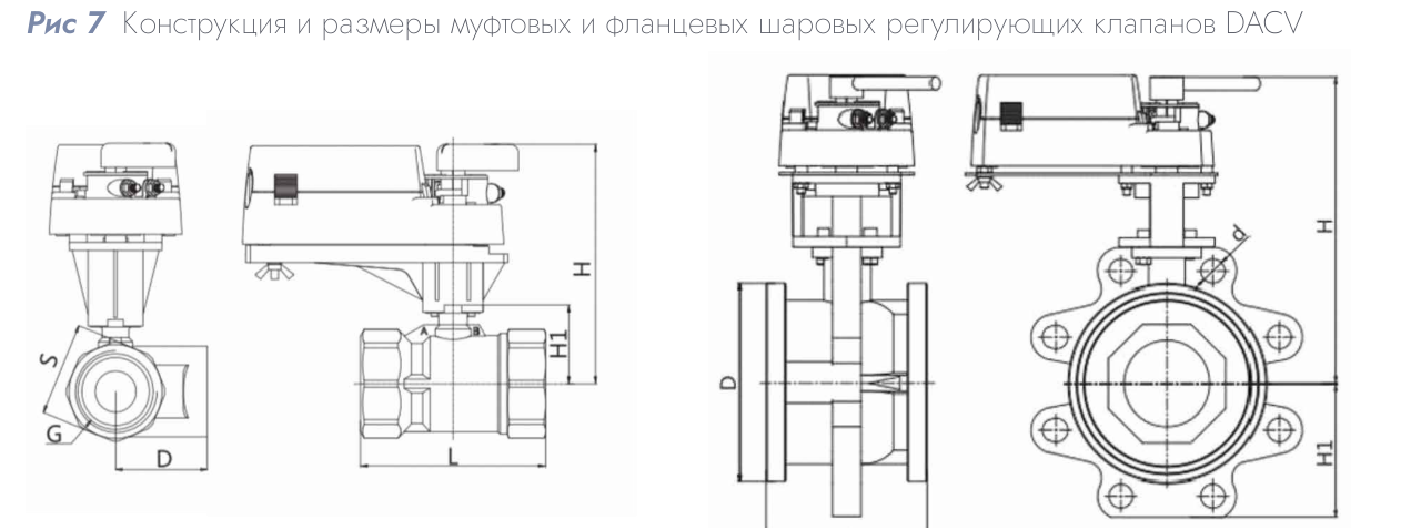 Шаровой регулирующий клапан DACV-332-16 DN 32 Kvs 16
