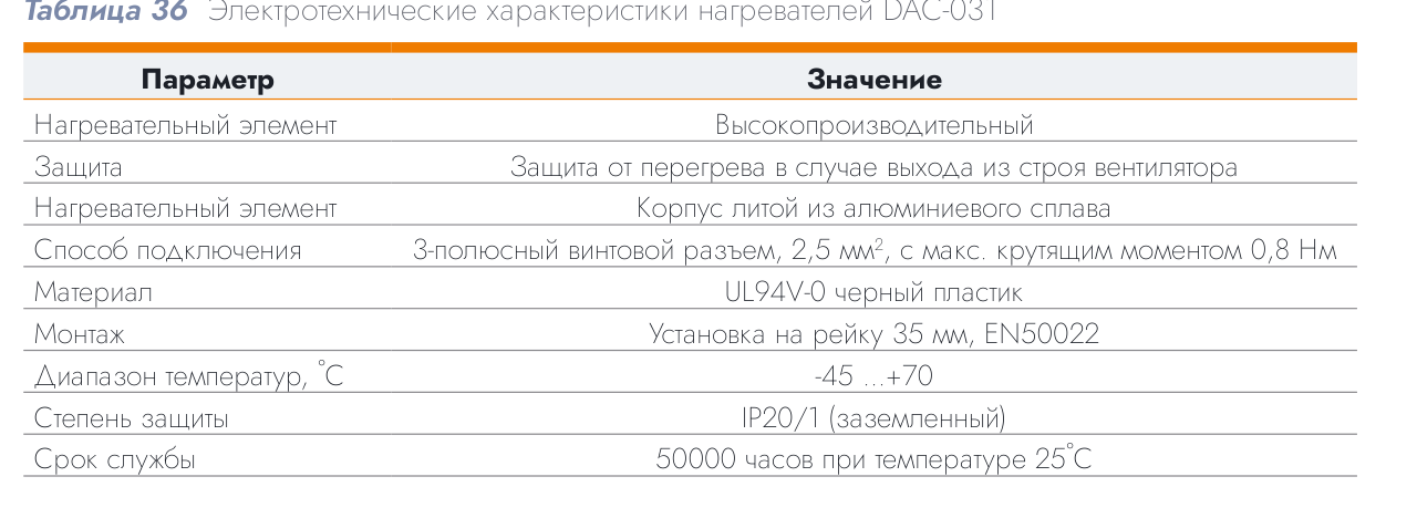Нагреватель для щита DACOND DAC-03114.0-00, 300 Вт
