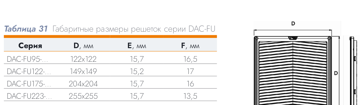 Решётка с фильтром DACOND 122×122 мм, IP54