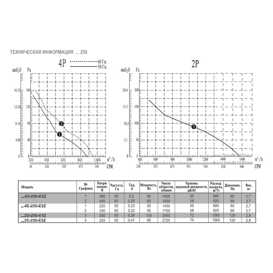 АXG-300-S-2E вентилятор осевой с защитной решеткой