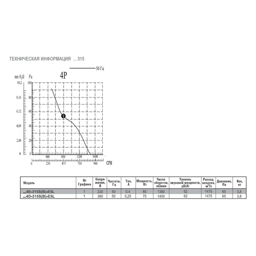 AXW4D-500B-G5L вентилятор осевой для настенного монтажа