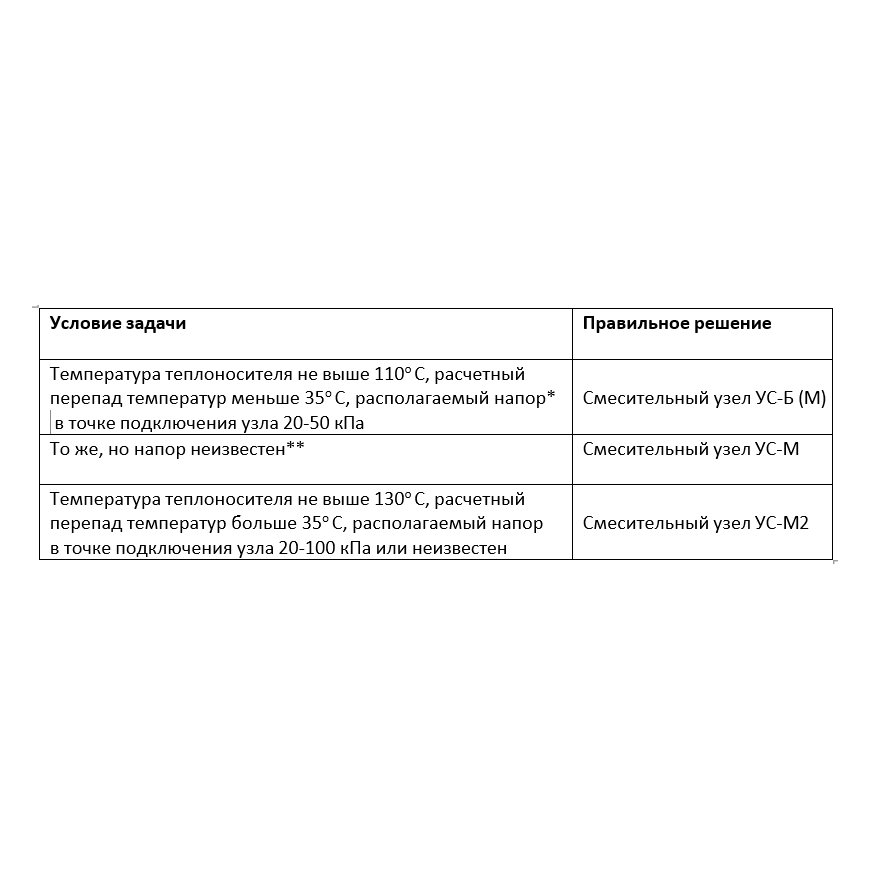 УС-Б-3-6.3 24В (0-10В) узел смесительный