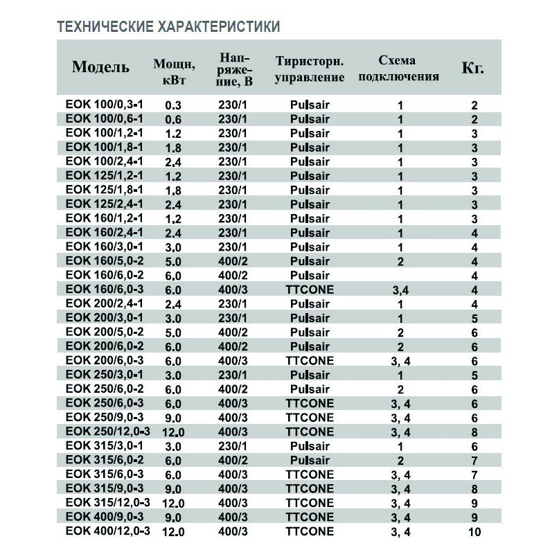 EOK-200-2.4-1ф электронагреватель