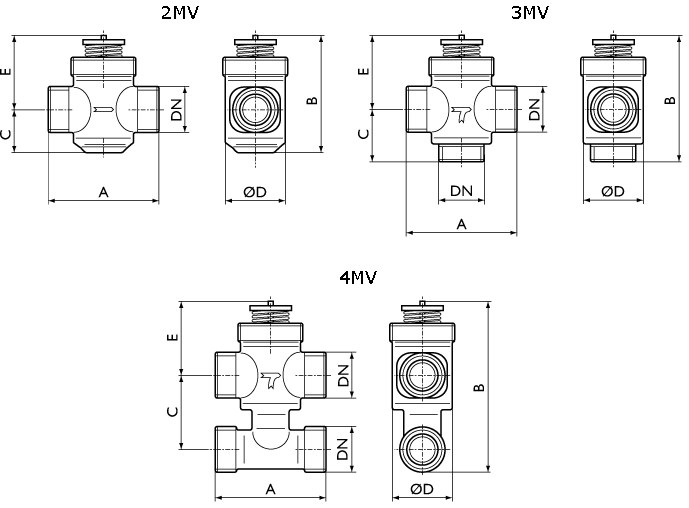 Электроприводы MSC140 для вентилей 2MV/3MV/4MV