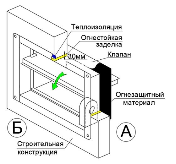 Клапан противопожарный ВЕЛЕС ОЗП EI 90 НЗ LES(220) 700×700 стеновой