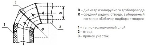 Оболочка металлическая Energopack ТР-СТ 180/05 (тройник, D 180 мм)