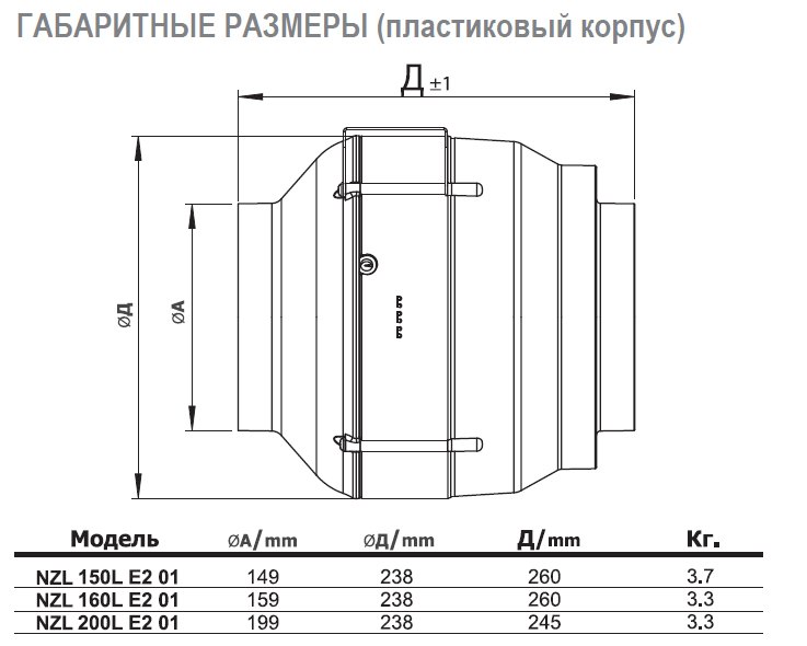 NZL-160L E2M 01 вентилятор канальный — Габаритные размеры