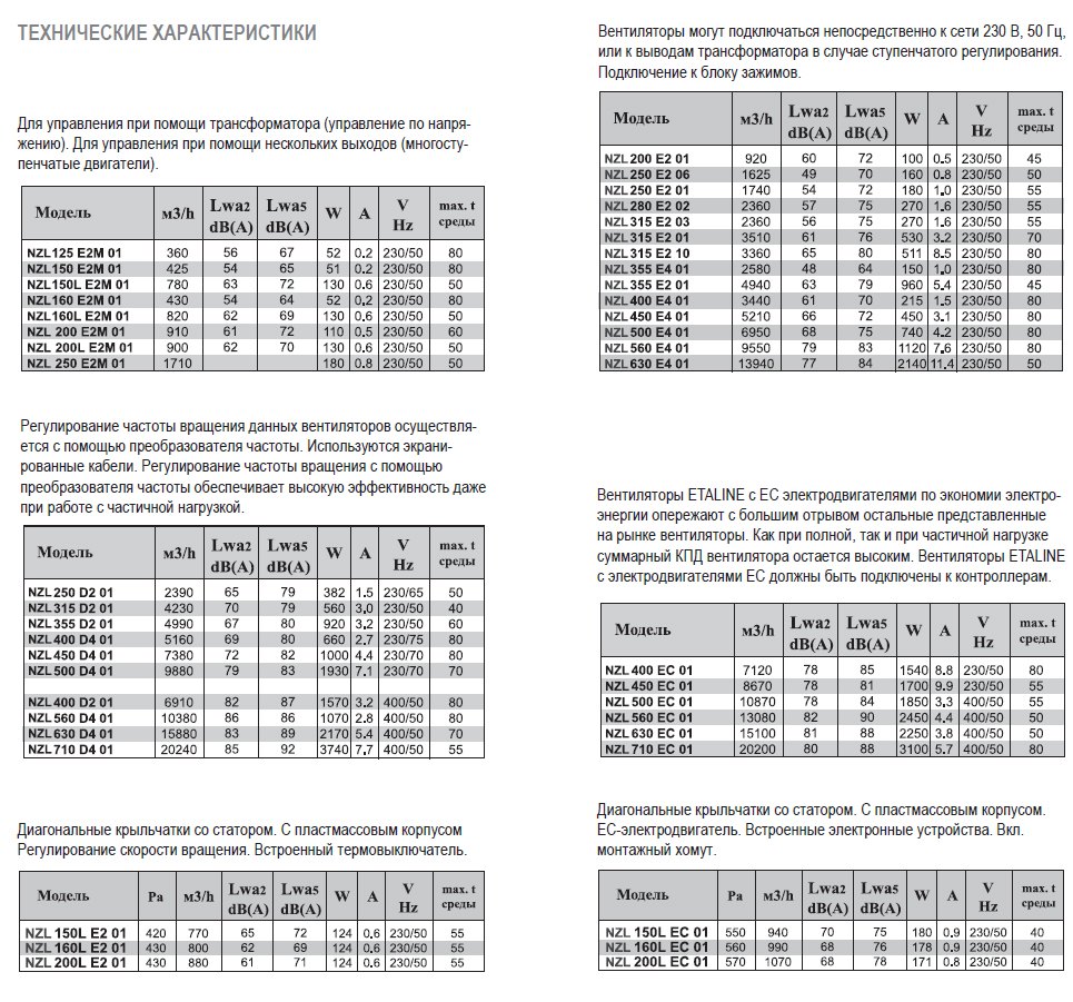 NZL-160L E2M 01 вентилятор канальный — Диаграммы подбора
