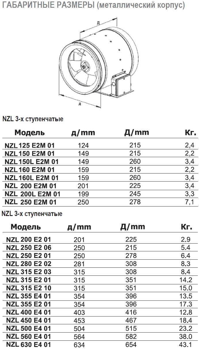 NZL-160L E2M 01 вентилятор канальный — Габаритные размеры