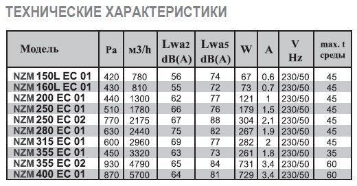 NZM-160 E2 01 вентилятор канальный — Диаграммы подбора