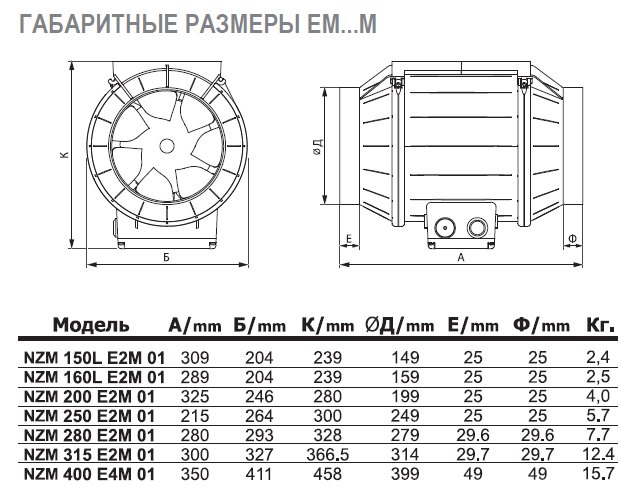 NZM-160 E2 01 вентилятор канальный — Габаритные размеры
