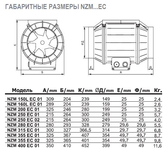 NZM-160 E2 01 вентилятор канальный — Габаритные размеры
