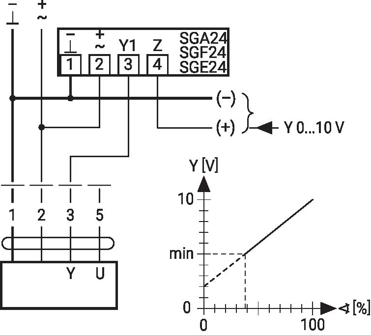 NMC24A-MP — Минимальное ограничение с задатчиком SG..
