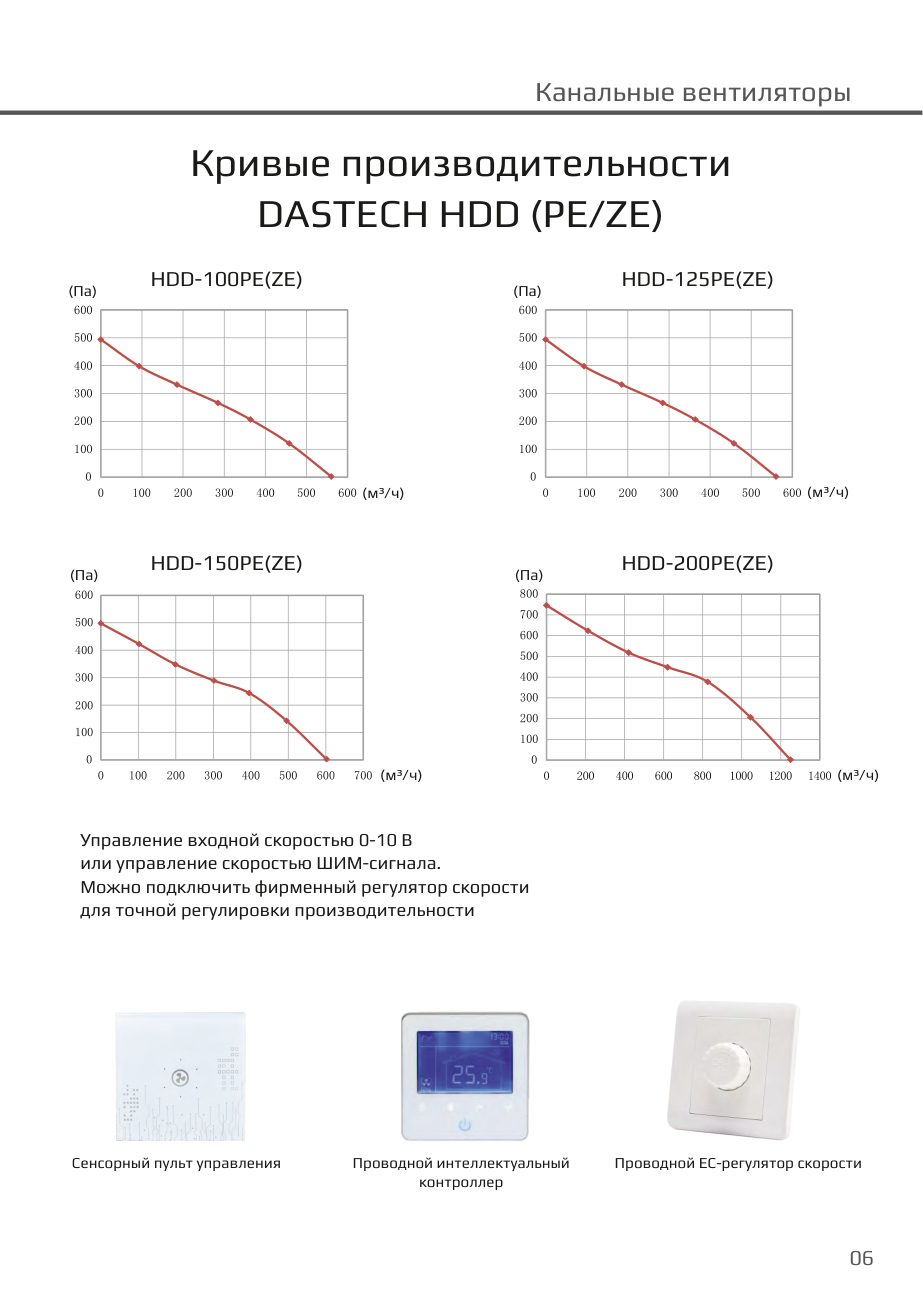 Кривые производительности HDD PE/ZE, пульты управления Dastech HDD-150PE